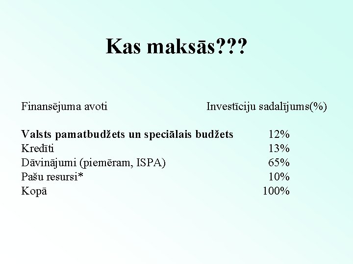 Kas maksās? ? ? Finansējuma avoti Investīciju sadalījums(%) Valsts pamatbudžets un speciālais budžets Kredīti