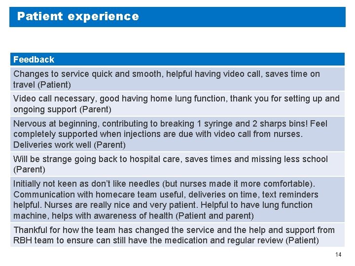 Patient experience Feedback Changes to service quick and smooth, helpful having video call, saves