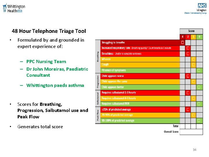 48 Hour Telephone Triage Tool • Formulated by and grounded in expert experience of: