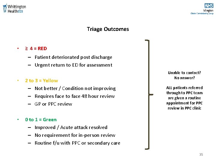 Triage Outcomes • ≥ 4 = RED – Patient deteriorated post discharge – Urgent