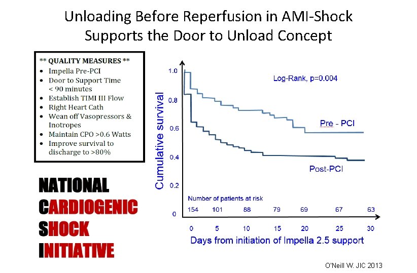 Unloading Before Reperfusion in AMI-Shock Supports the Door to Unload Concept O’Neill W. JIC