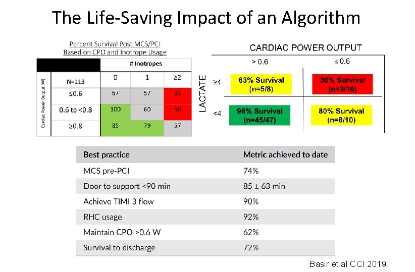 The Life-Saving Impact of an Algorithm Basir et al CCI 2019 