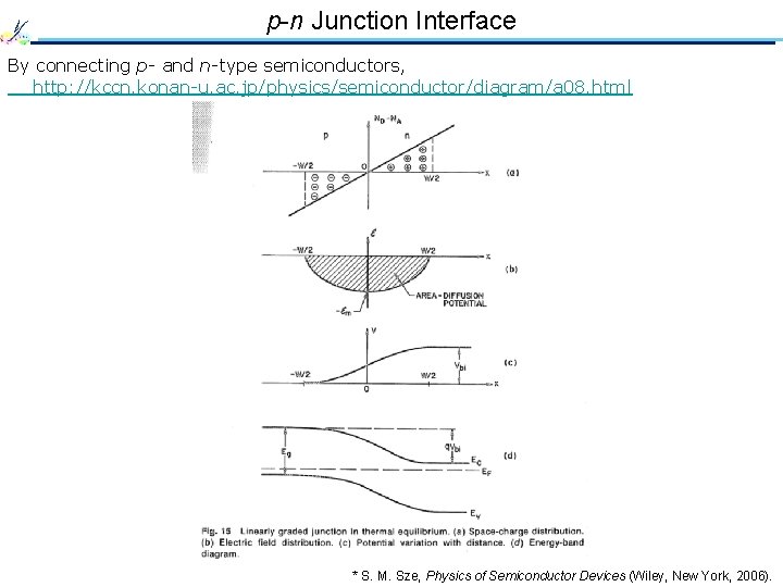 p-n Junction Interface By connecting p- and n-type semiconductors, http: //kccn. konan-u. ac. jp/physics/semiconductor/diagram/a