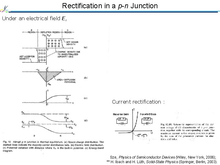 Rectification in a p-n Junction Under an electrical field E, Current rectification : *