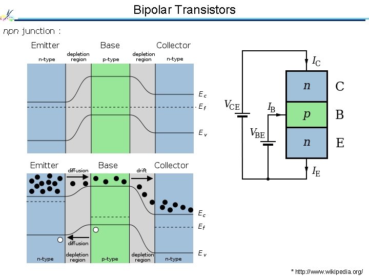 Bipolar Transistors npn junction : * http: //www. wikipedia. org/ 