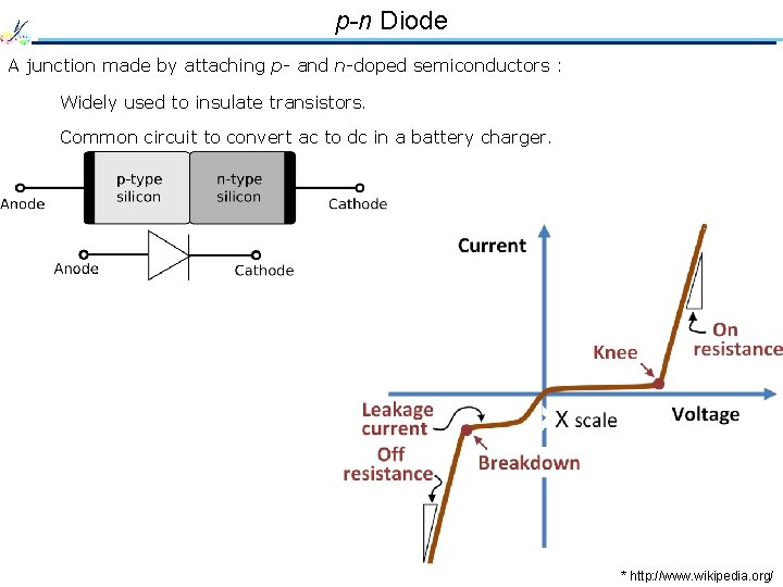 p-n Diode A junction made by attaching p- and n-doped semiconductors : Widely used