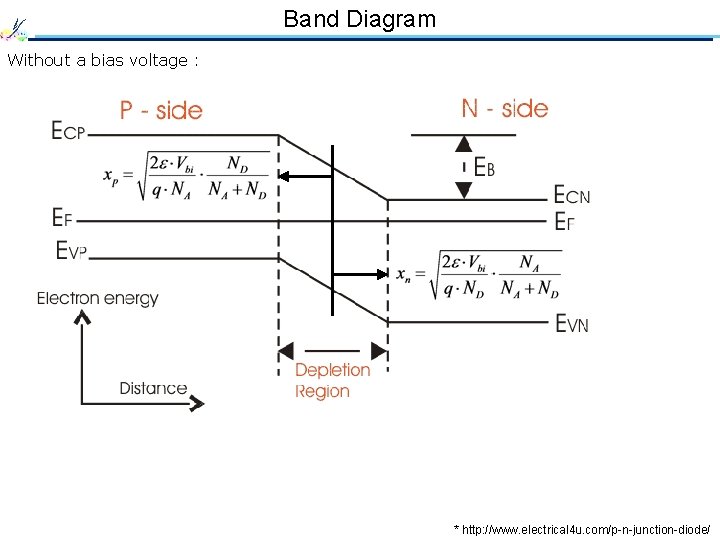 Band Diagram Without a bias voltage : * http: //www. electrical 4 u. com/p-n-junction-diode/