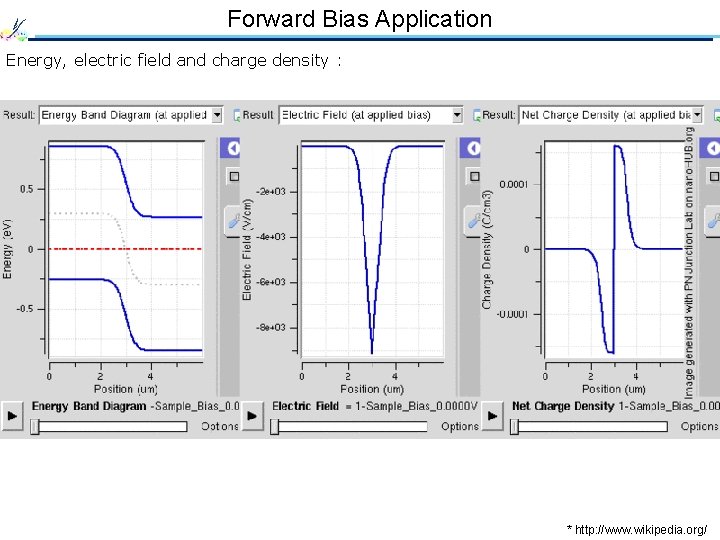 Forward Bias Application Energy, electric field and charge density : * http: //www. wikipedia.