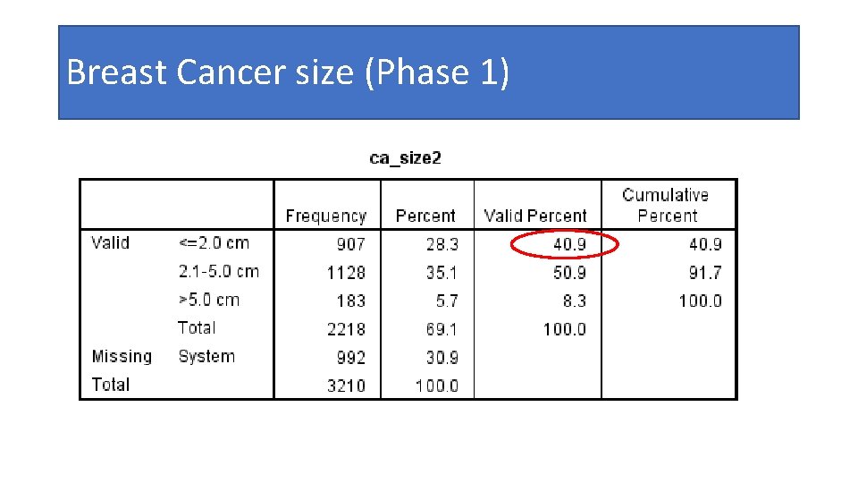 Breast Cancer size (Phase 1) 