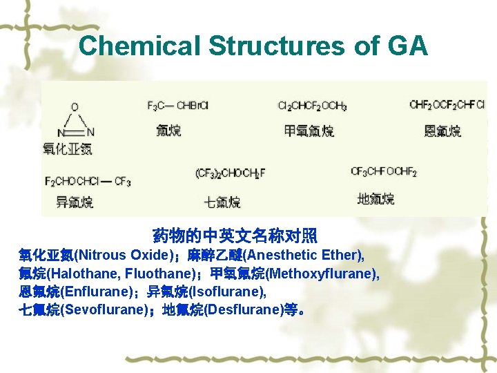 Chemical Structures of GA 药物的中英文名称对照 氧化亚氮(Nitrous Oxide)；麻醉乙醚(Anesthetic Ether), 氟烷(Halothane, Fluothane)；甲氧氟烷(Methoxyflurane), 恩氟烷(Enflurane)；异氟烷(Isoflurane), 七氟烷(Sevoflurane)；地氟烷(Desflurane)等。 