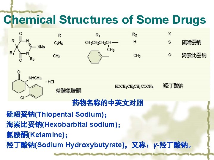 Chemical Structures of Some Drugs 药物名称的中英文对照 硫喷妥钠(Thiopental Sodium)； 海索比妥钠(Hexobarbital sodium)； 氯胺酮(Ketamine)； 羟丁酸钠(Sodium Hydroxybutyrate)，又称：γ-羟丁酸钠。 