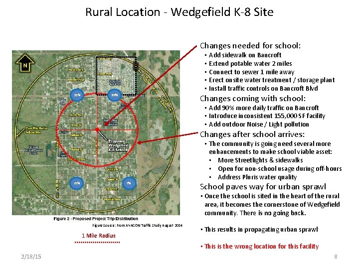 Rural Location - Wedgefield K-8 Site Changes needed for school: • Add sidewalk on