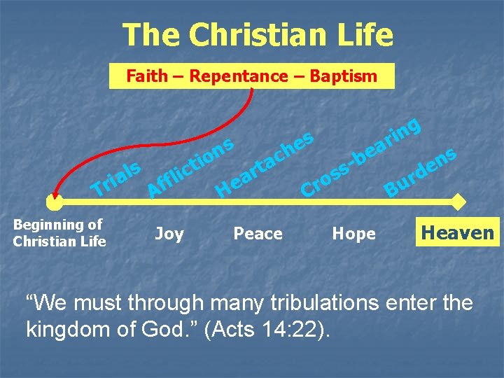 The Christian Life Faith – Repentance – Baptism o i t ic ns s