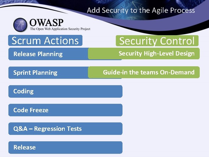 Add Security to the Agile Process Scrum Actions Security Control Release Planning Security High-Level