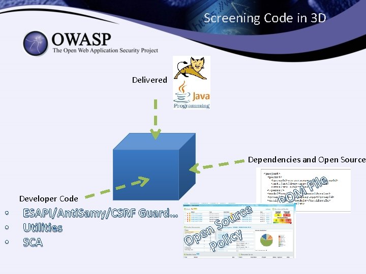 Screening Code in 3 D Delivered Dependencies and Open Source Developer Code • •