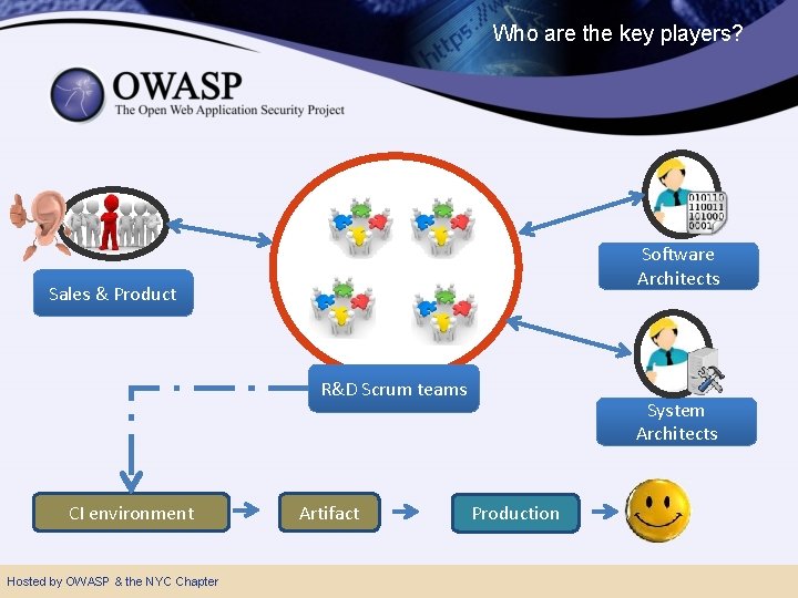 Who are the key players? Software Architects Sales & Product R&D Scrum teams CI