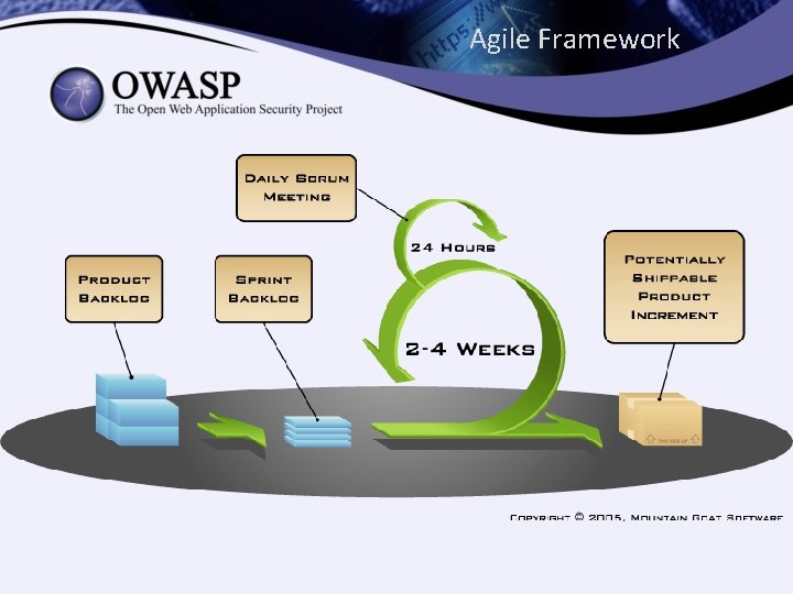 Agile Framework 