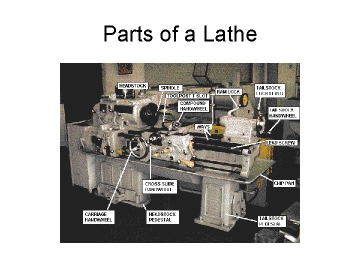 Parts of a Lathe 