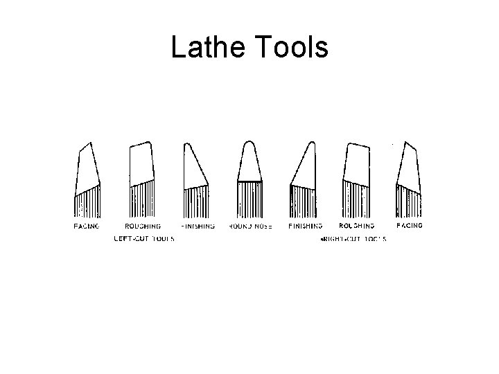 Lathe Tools 