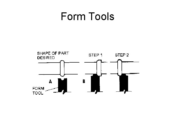 Form Tools 