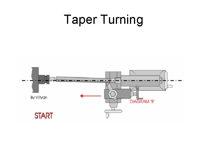 Taper Turning 