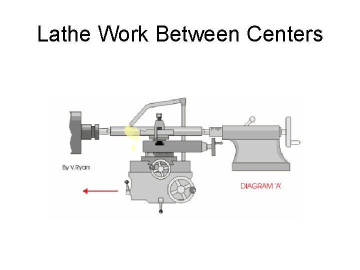 Lathe Work Between Centers 