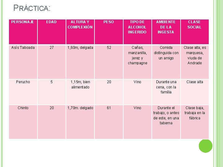 PRÁCTICA: PERSONAJE EDAD ALTURA Y COMPLEXIÓN PESO TIPO DE ALCOHOL INGERIDO AMBIENTE DE LA