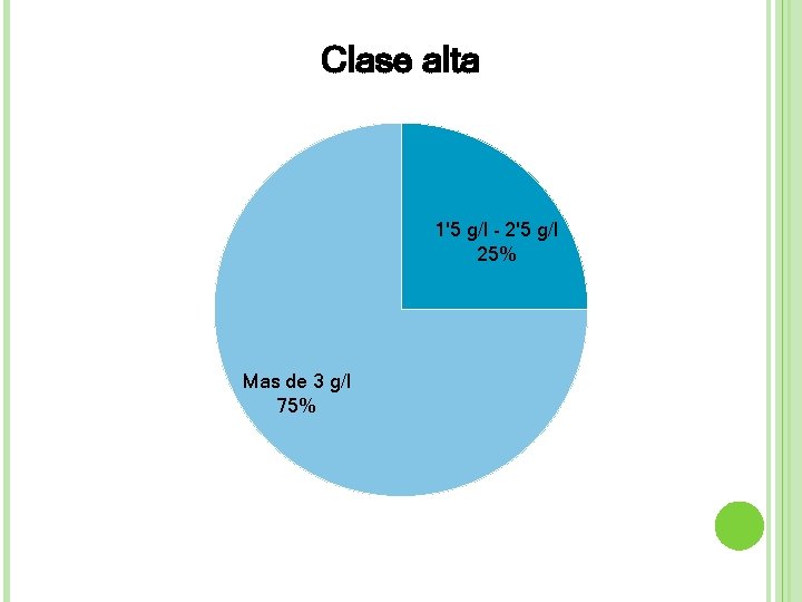 Clase alta 1'5 g/l - 2'5 g/l 25% Mas de 3 g/l 75% 