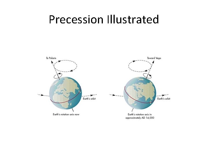 Precession Illustrated 