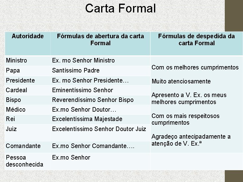 Carta Formal Autoridade Fórmulas de abertura da carta Formal Ministro Ex. mo Senhor Ministro