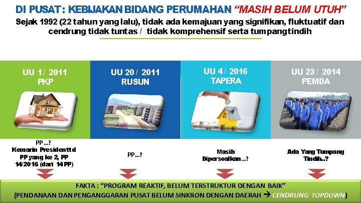 Pendanaan Dan Sistem Pembiayaan Perumahan Swadaya Disampaikan Dalam