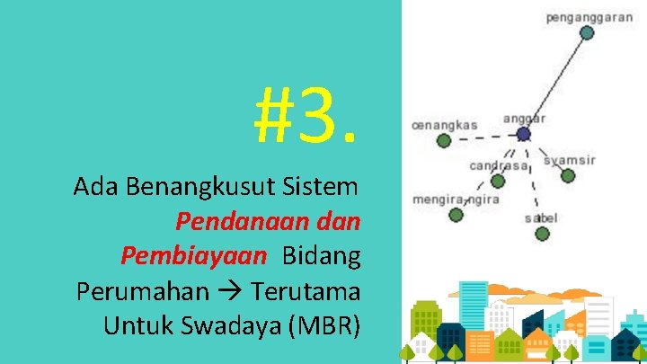 Pendanaan Dan Sistem Pembiayaan Perumahan Swadaya Disampaikan Dalam