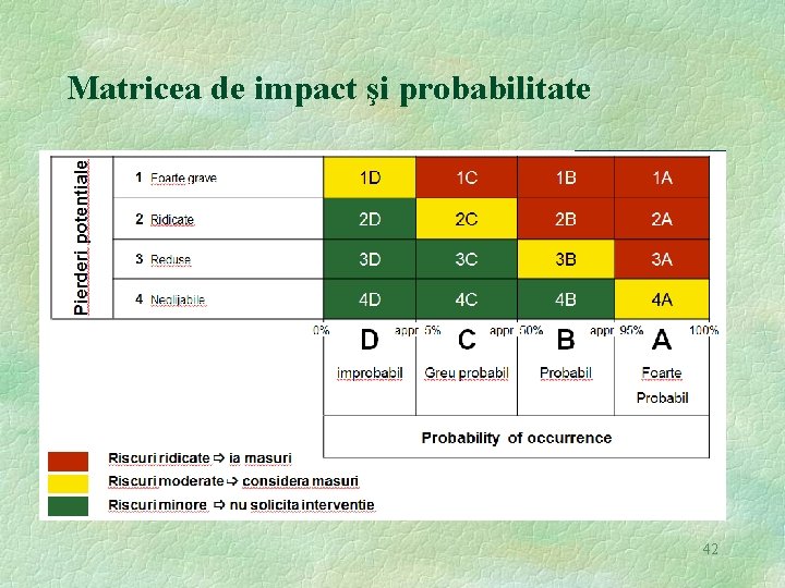 Matricea de impact şi probabilitate 42 