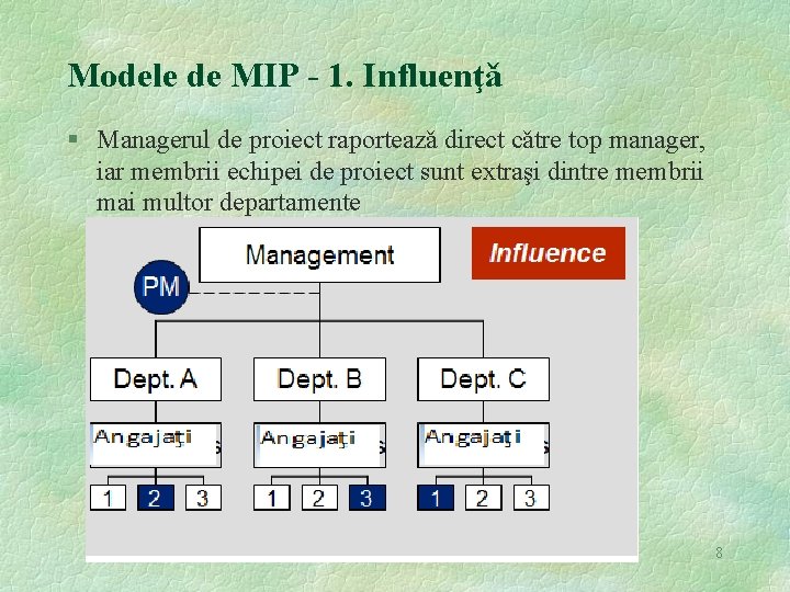 Modele de MIP - 1. Influenţǎ § Managerul de proiect raporteazǎ direct cǎtre top