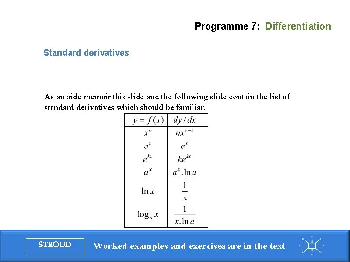 Programme 7: Differentiation Standard derivatives As an aide memoir this slide and the following