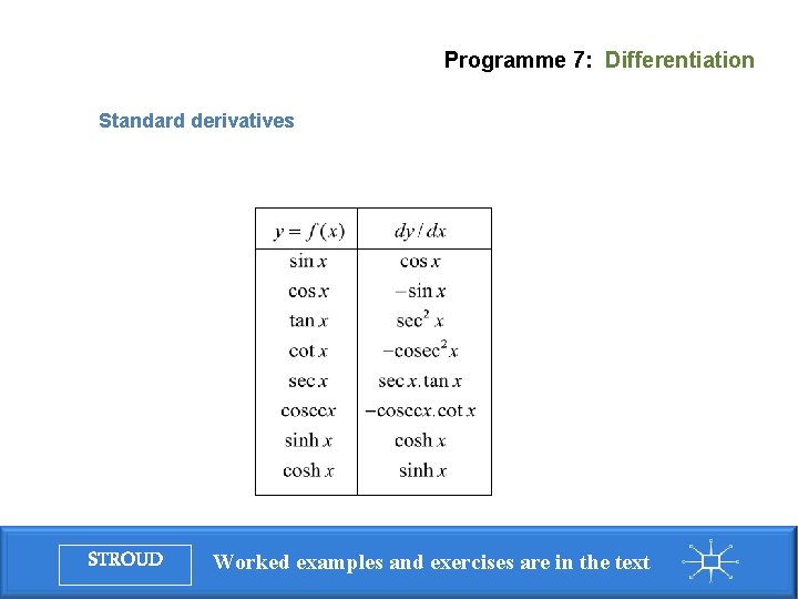 Programme 7: Differentiation Standard derivatives STROUD Worked examples and exercises are in the text