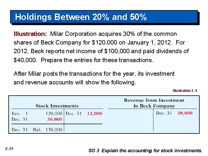 Holdings Between 20% and 50% Illustration: Milar Corporation acquires 30% of the common shares