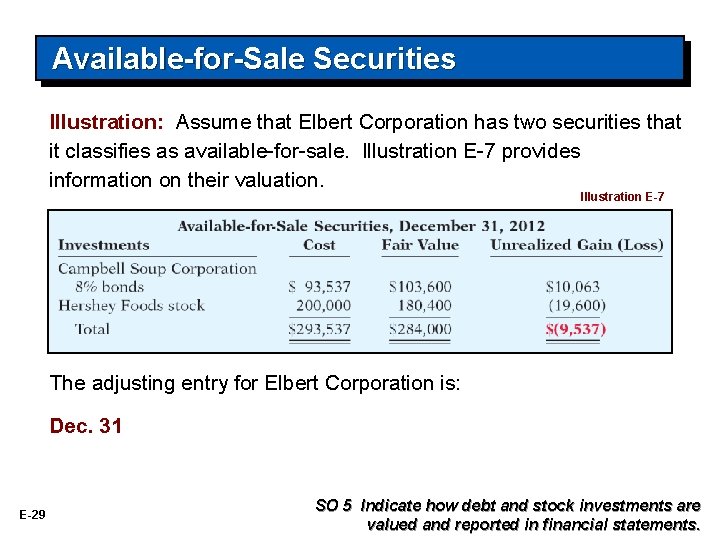 Available-for-Sale Securities Illustration: Assume that Elbert Corporation has two securities that it classifies as