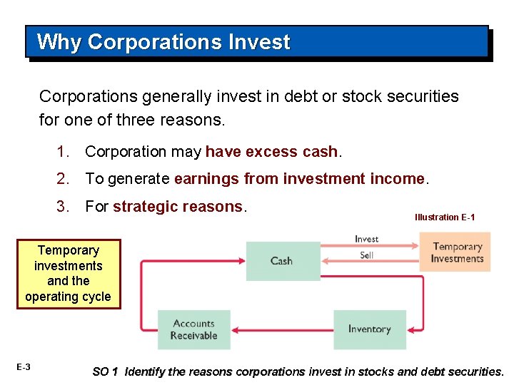 Why Corporations Invest Corporations generally invest in debt or stock securities for one of