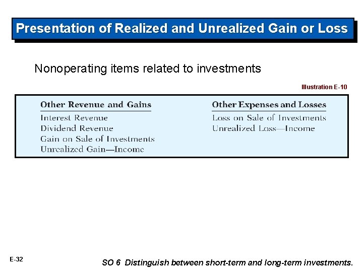 Presentation of Realized and Unrealized Gain or Loss Nonoperating items related to investments Illustration