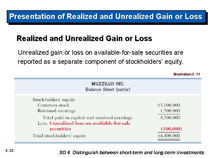 Presentation of Realized and Unrealized Gain or Loss Unrealized gain or loss on available-for-sale