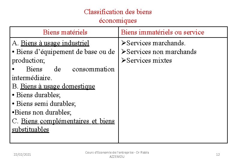 Classification des biens économiques Biens matériels A. Biens à usage industriel • Biens d’équipement