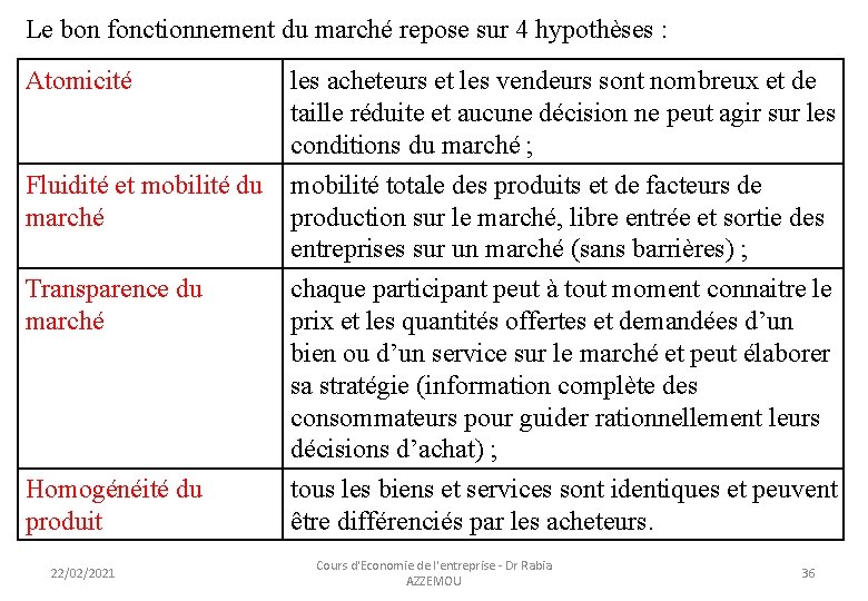 Le bon fonctionnement du marché repose sur 4 hypothèses : Atomicité les acheteurs et