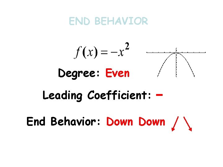 END BEHAVIOR Degree: Even Leading Coefficient: End Behavior: Down 