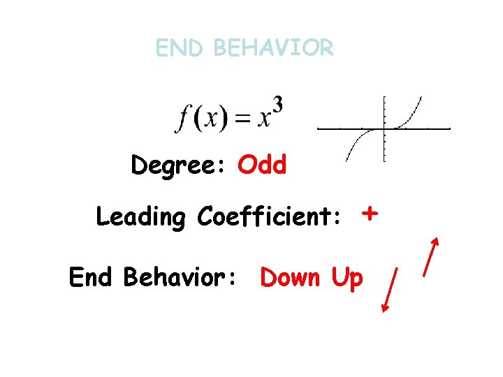 END BEHAVIOR Degree: Odd Leading Coefficient: + End Behavior: Down Up 