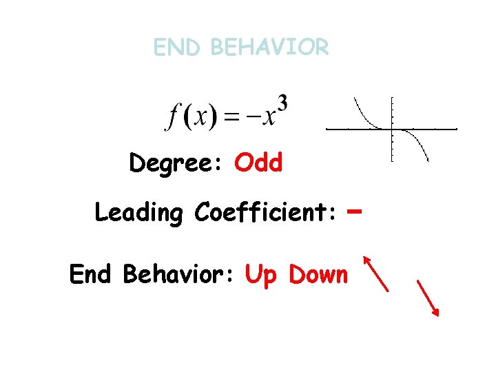 END BEHAVIOR Degree: Odd Leading Coefficient: End Behavior: Up Down 