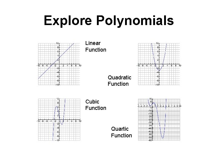 Explore Polynomials Linear Function Quadratic Function Cubic Function Quartic Function 