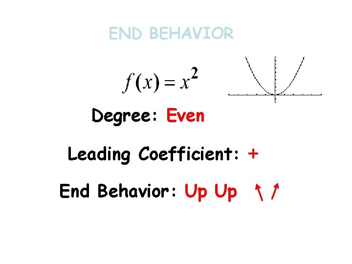 END BEHAVIOR Degree: Even Leading Coefficient: End Behavior: Up Up + 