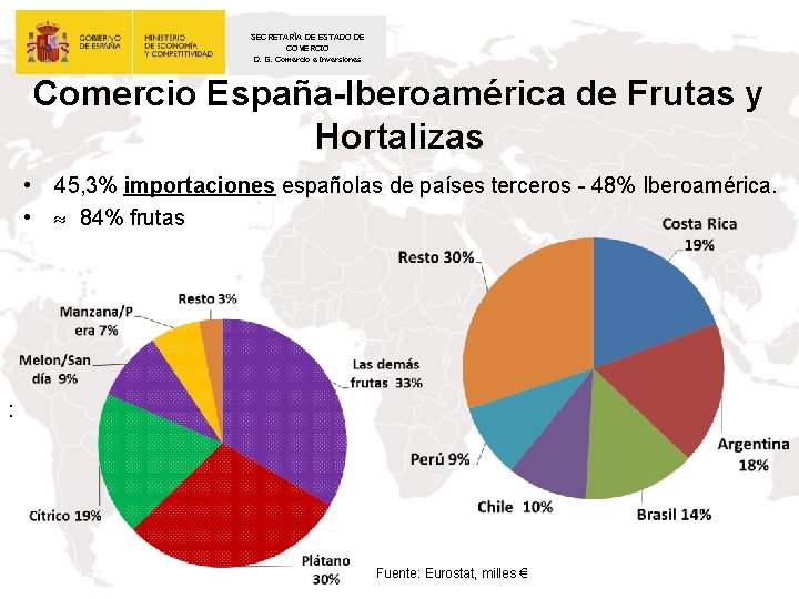 SECRETARÍA DE ESTADO DE COMERCIO D. G. Comercio e Inversiones Comercio España-Iberoamérica de Frutas