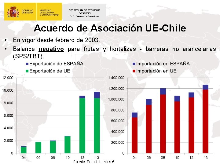 SECRETARÍA DE ESTADO DE COMERCIO D. G. Comercio e Inversiones Acuerdo de Asociación UE-Chile